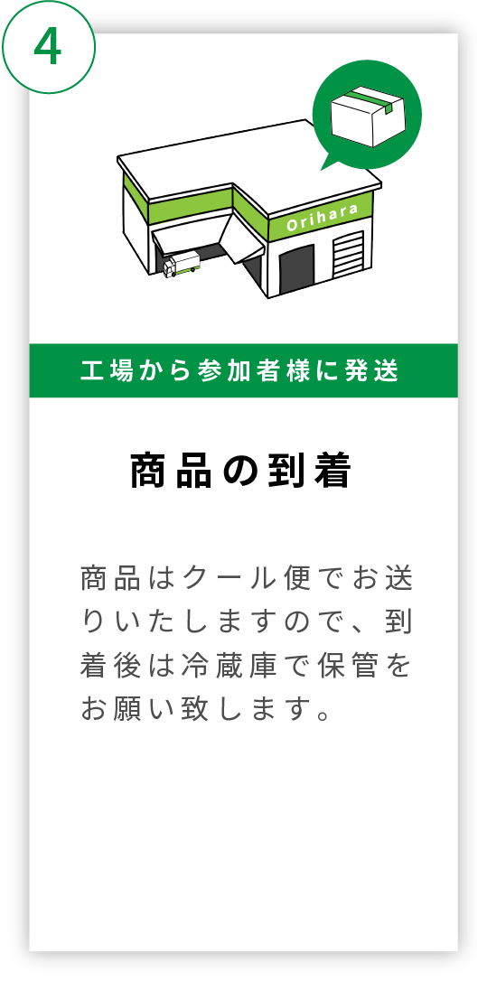 商品の発送